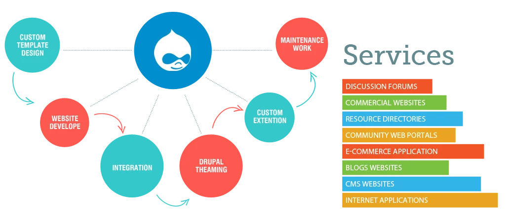 Wordpress services.png