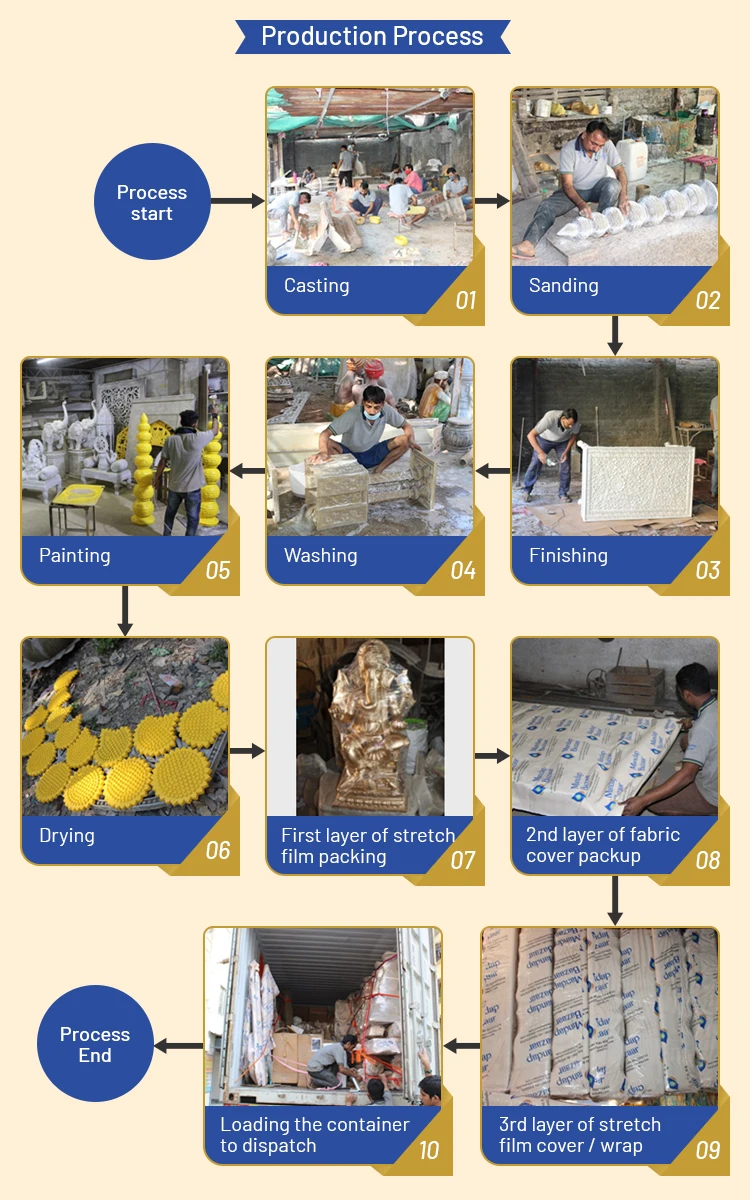 production-process.jpg