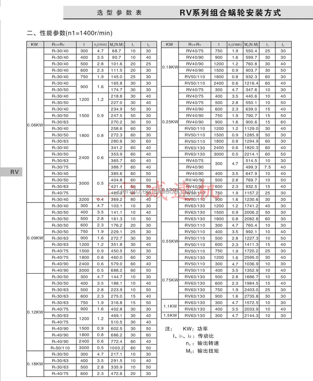 Rv gear motor (10).jpg
