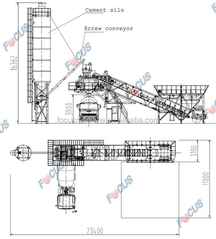 mobile plant-2