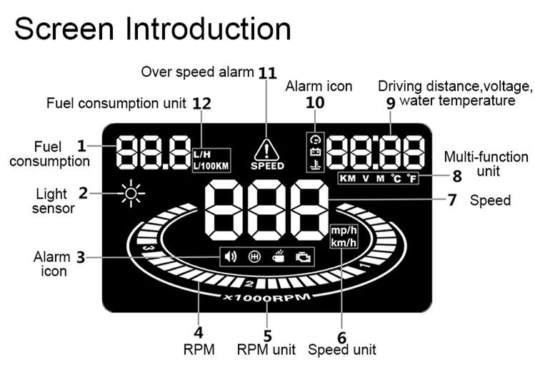 5.5inch OBD2 Car Diagnostic Tool Car HUD E300 Mirror Head up Display Speed RPM Volt Water Temp Projector LED Channel Reflector