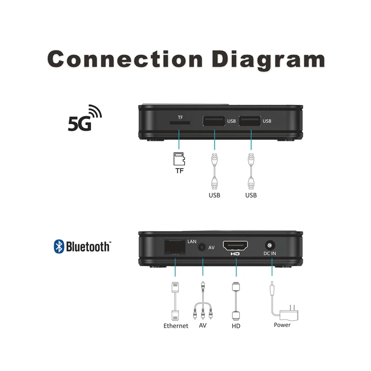 hibox a1 (9)