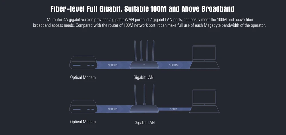 New Arrival Xiaomi Mi 4A Dual Band AC 1200M Smart Wireless Wifi Router