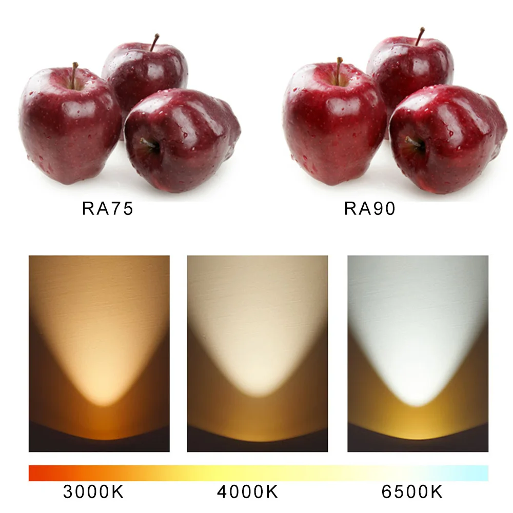 RA90 3000K