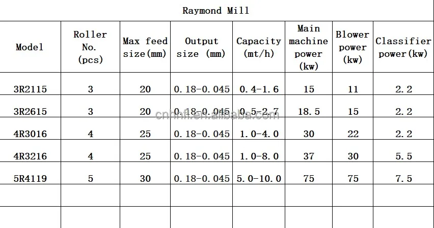 Raymond mill TP.JPG