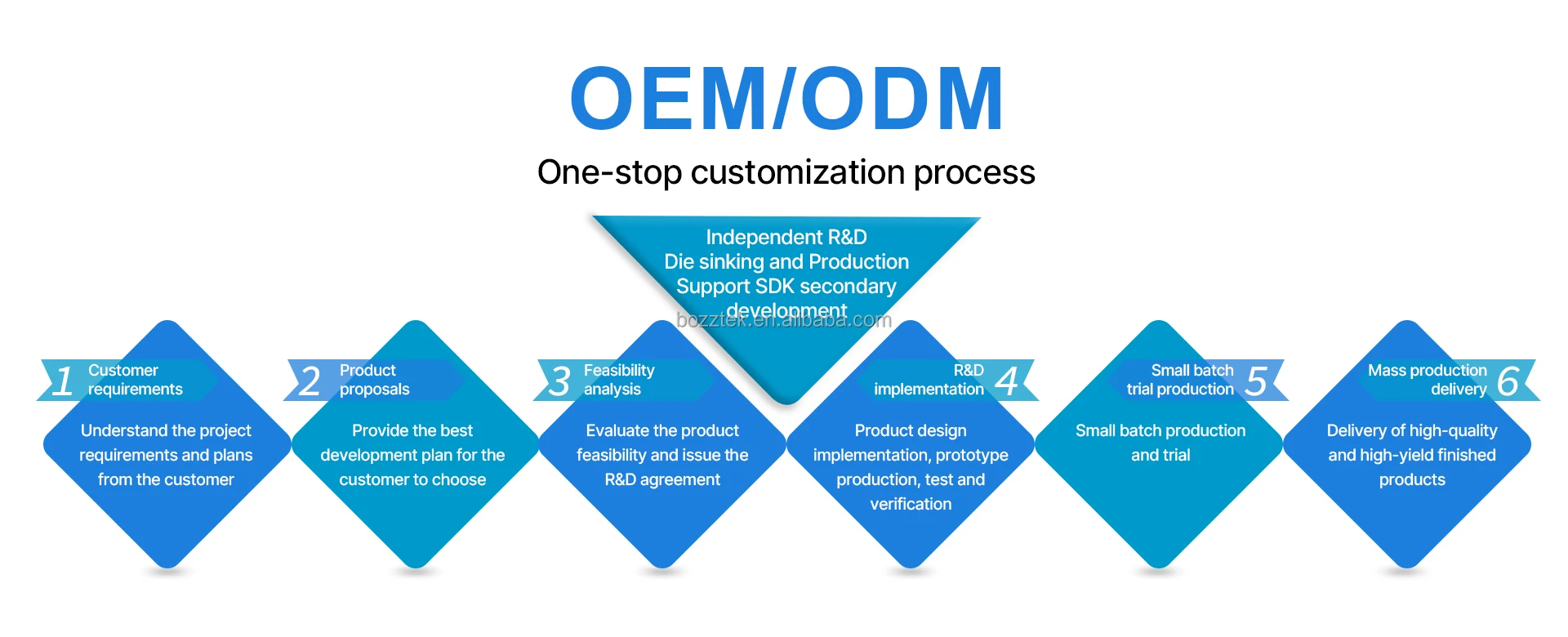 OEM-ODM(3).jpg