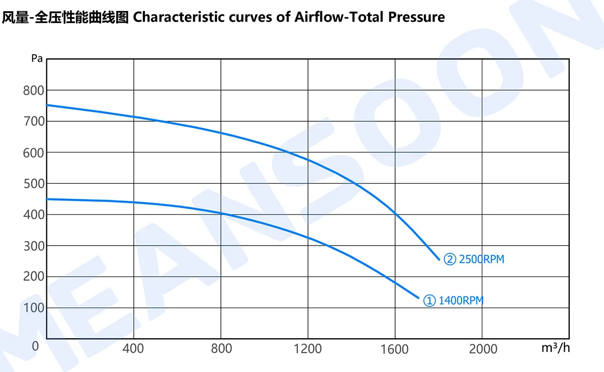 MLAB-curves