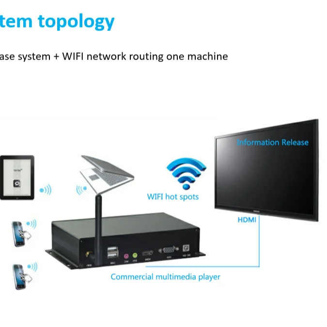 
Новый Wi-Fi 4K 4G сетевой рекламный медиаплеер ЖК Цифровая вывеска с VGA видео 