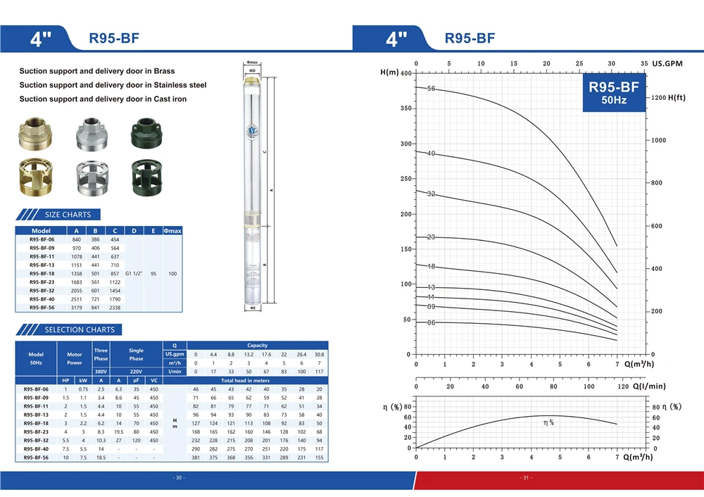 page30-31 R95-BF