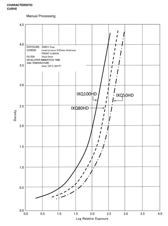 film curve 2.png