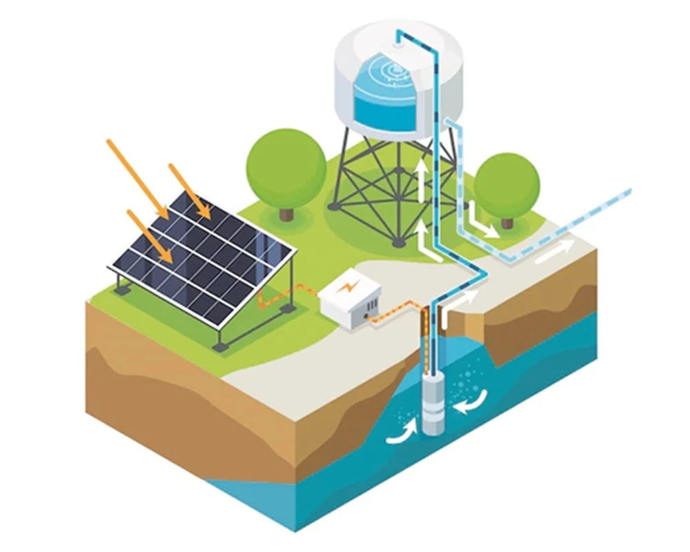 solar water pump system 2