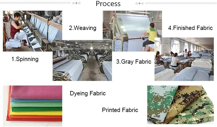 Process