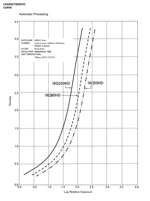 film curve 1.png
