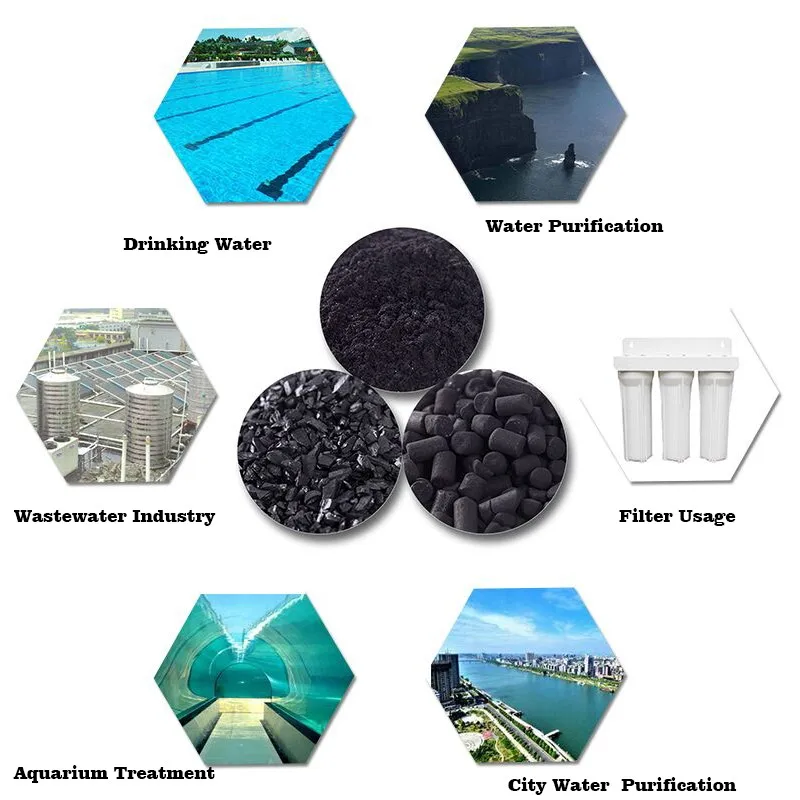 
Химические вещества для очистки воды, уголь Гранулированный активированный уголь 