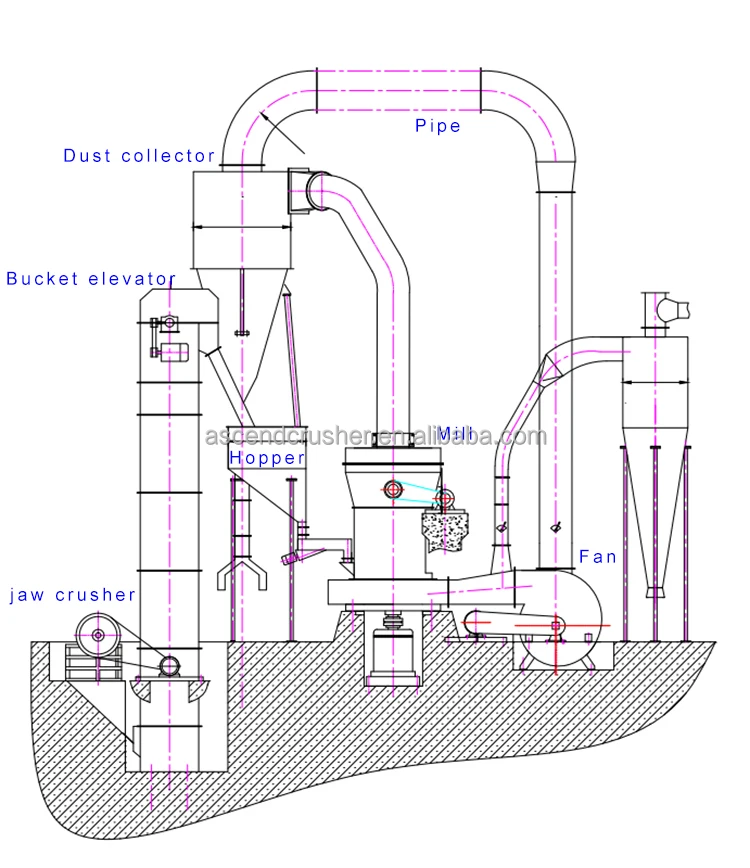 Raymond mill drawing(1)