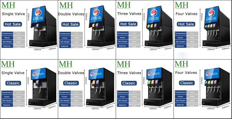 8 Types