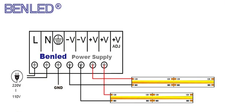 Strip-COB-LED-Detail14