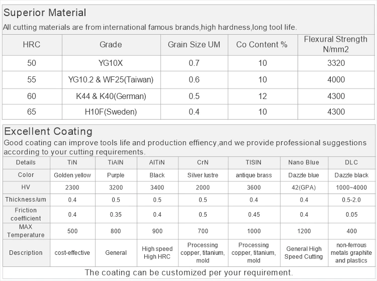 003 material and coating