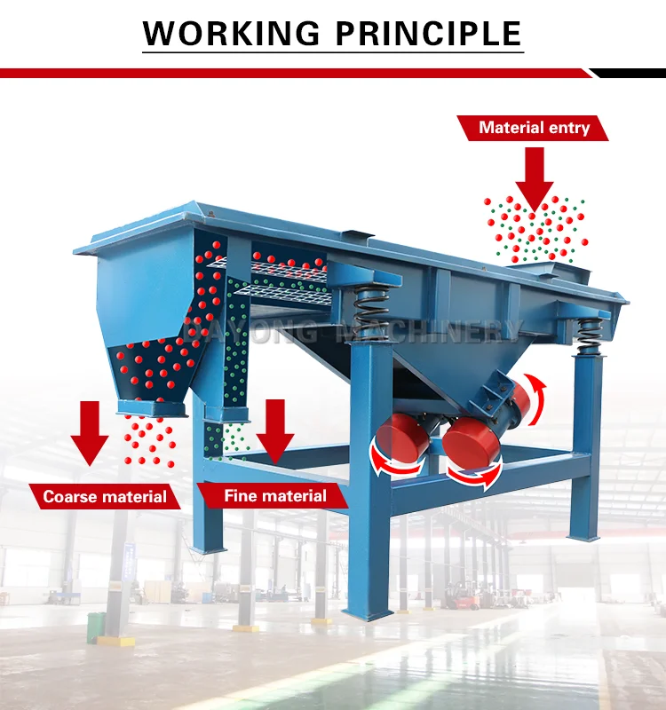 DAYONG Customizable Vibration Sifter Alloy Powder Screening Equipment Linear Vibrating Screen
