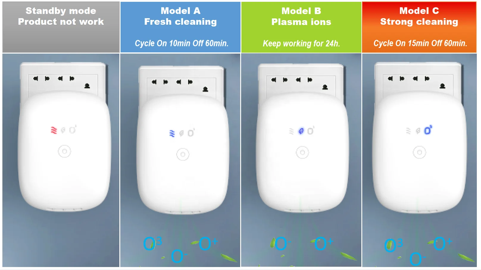 Various working modes Ozone negative ion 10 minutes on 60 minutes off cycle working wall plug air purifier.png