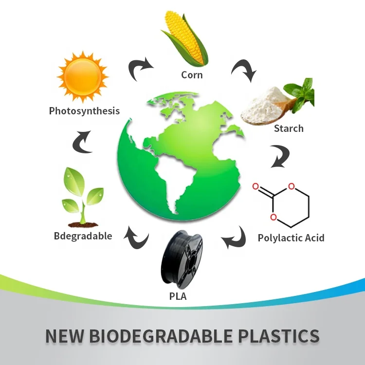 Wholesale 3D Plastic Rods 3d pen filament Customized 1kg  Biodegradable PLA  3d printer filament