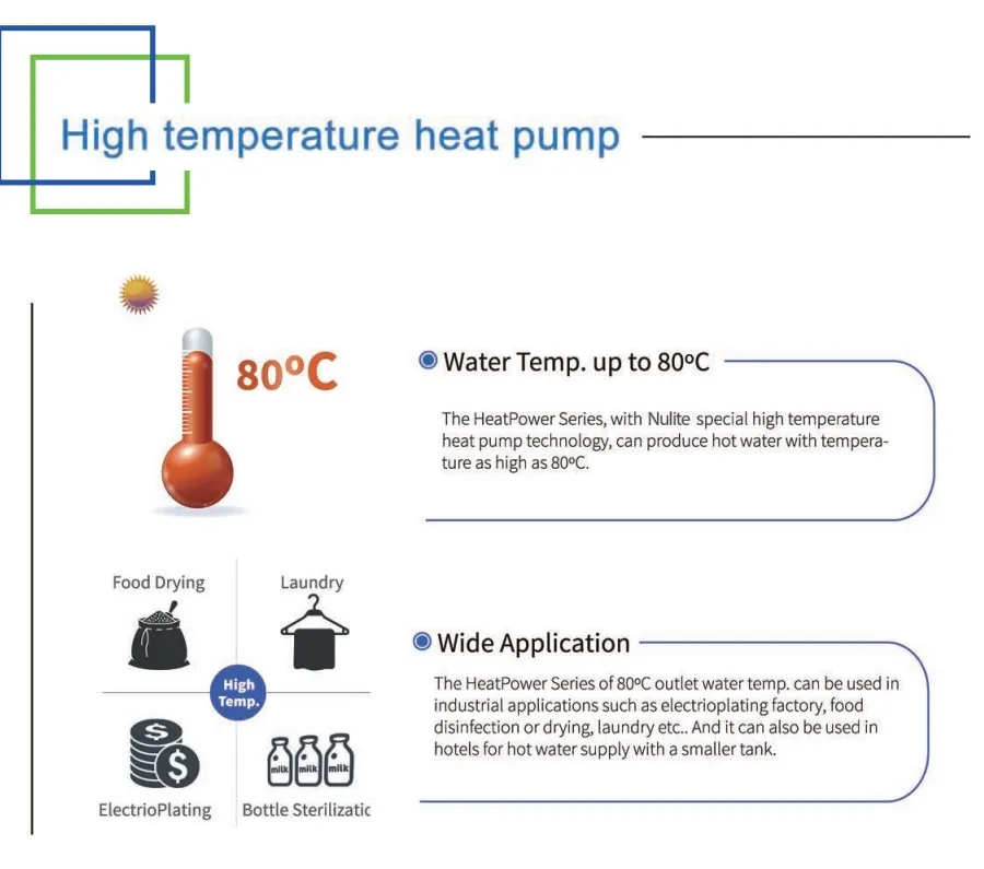 
Высокоэффективный воздушный тепловой насос, нагревательный моноблок, инвертор, высокотемпературный тепловой насос для горячей воды 80C 