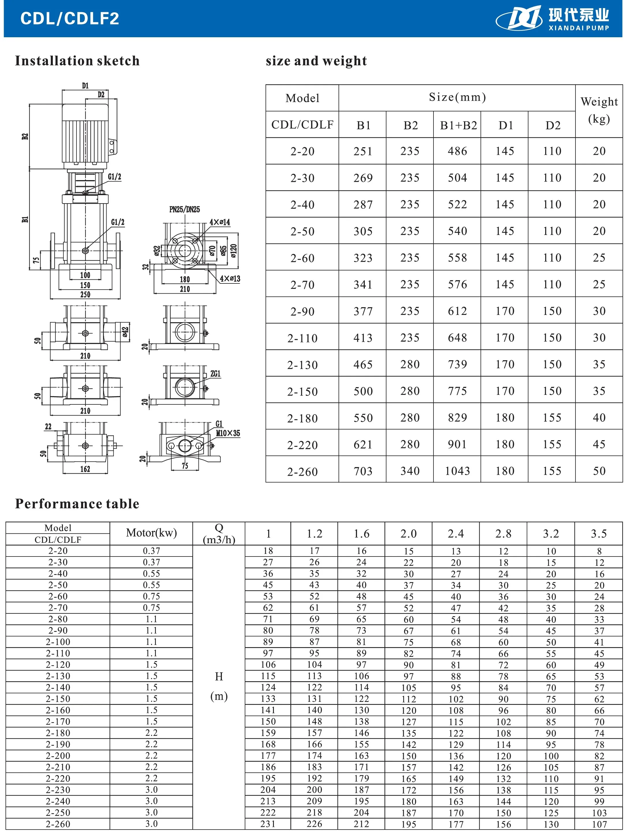 Specification Data of CDL2