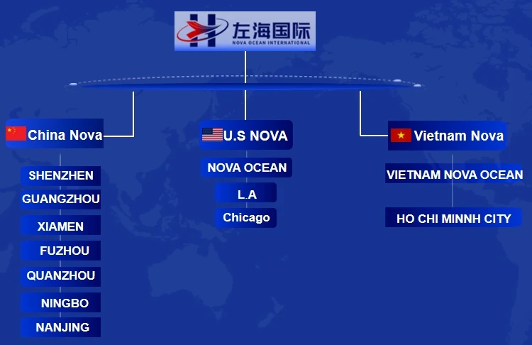 NOVA OCEAN SHIPPING 2