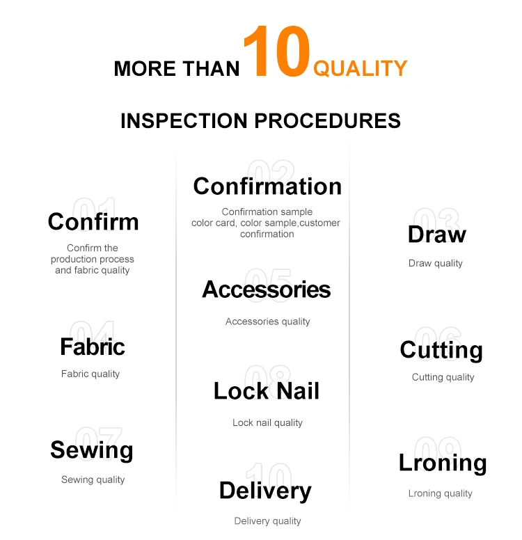 10 Process