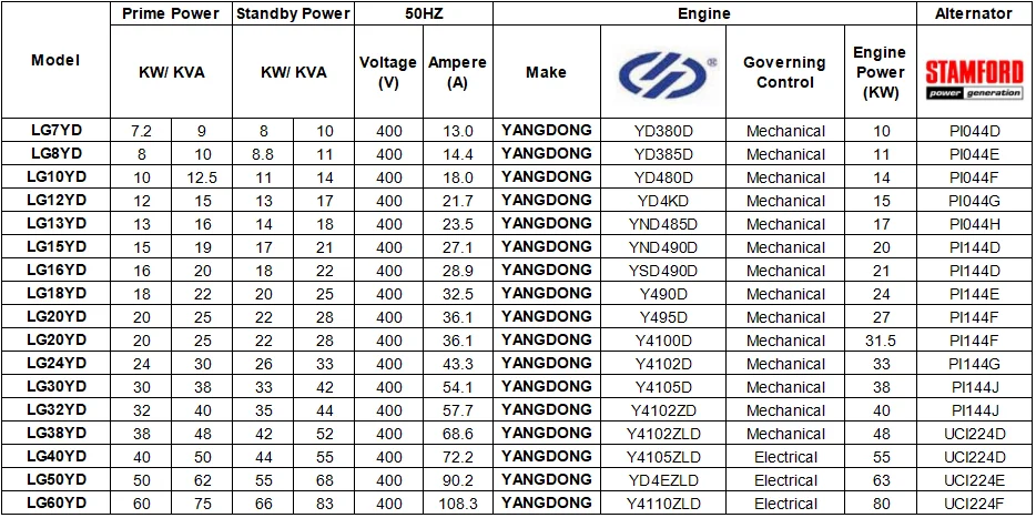 YANGDONG+STAMFORD 50HZ.png