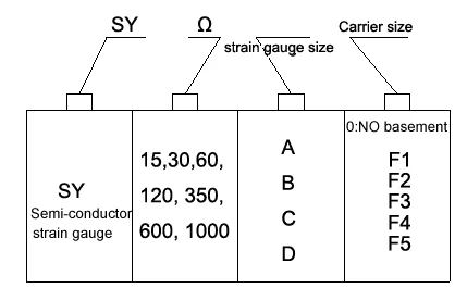 China cheap price of semiconductor strain gages gauge sensor