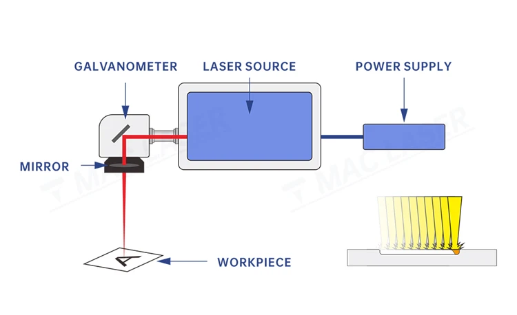 MQ-M UV laser (7)
