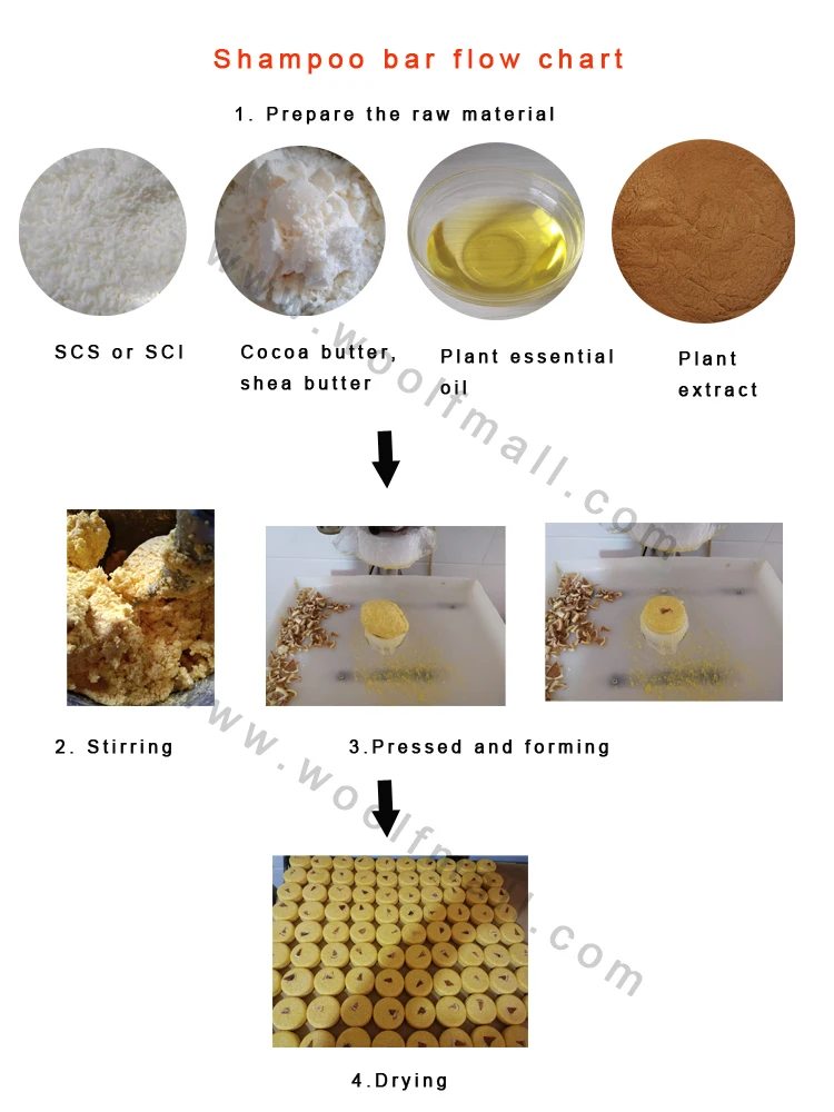 shampoo bar chart.jpg
