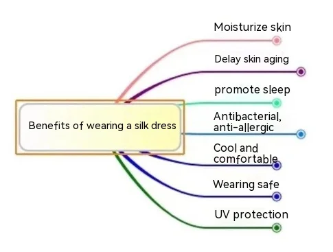 silk fabric strong points