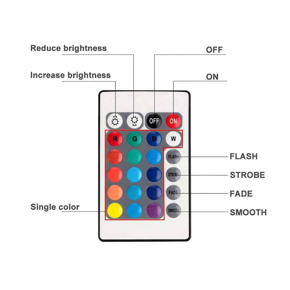 Новые продукты, RGB светодиодные водонепроницаемые погружные светодиодные фонари на батарейках с дистанционным управлением