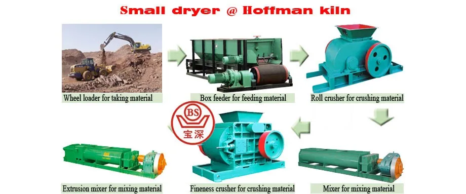 small dryer & Hoffmann kiln-1