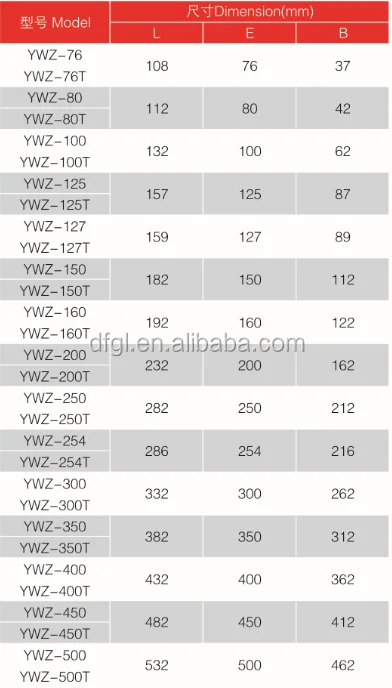 YWZ1