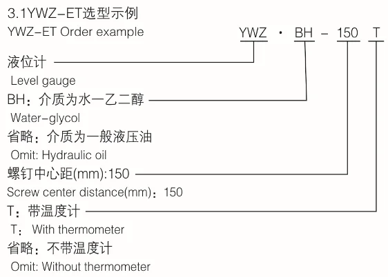 YWZ1
