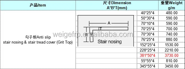 frp nosing specification
