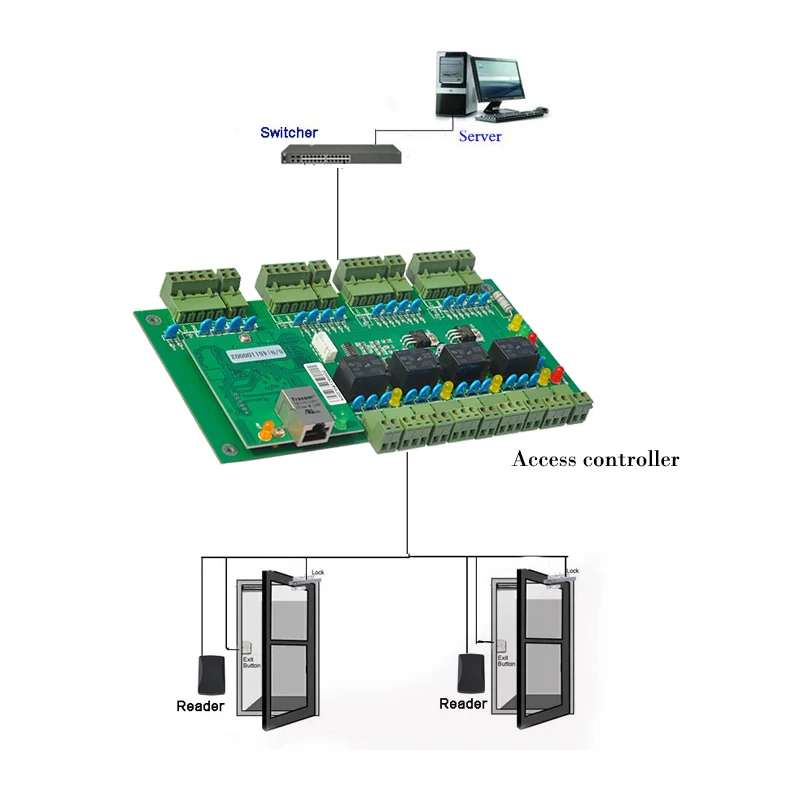 
ACM-WEG04 TCP/IP Одной Двери Контроллер Доступа Панель С Программным Обеспечением и SDK 
