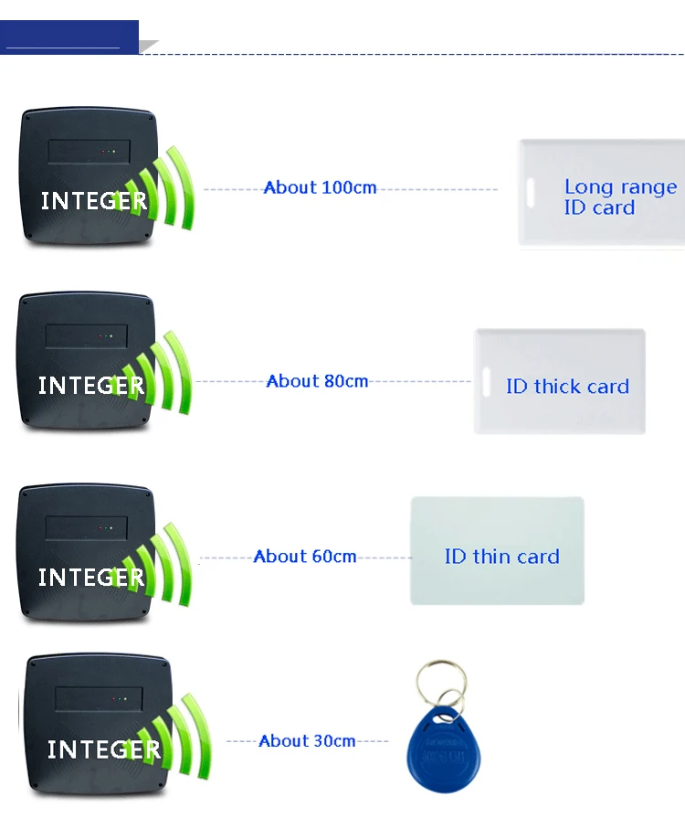 ICR-101 ID card reader 4