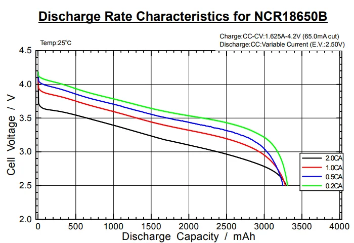 Discharge NCR18650B.png