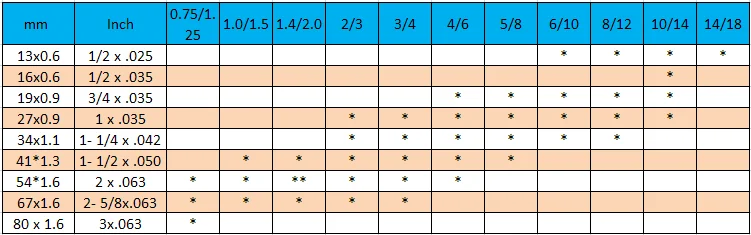 M42 teeth list.png