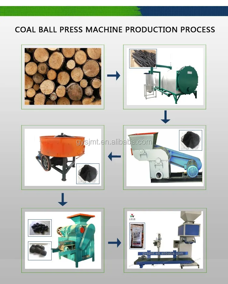 
Высокое давление кока-колы линия по производству брикетов оливкового шелухи прессовальная машина для брикетов древесного угля делая машину 