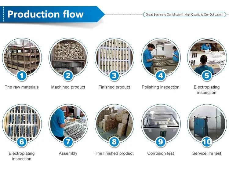 production flow
