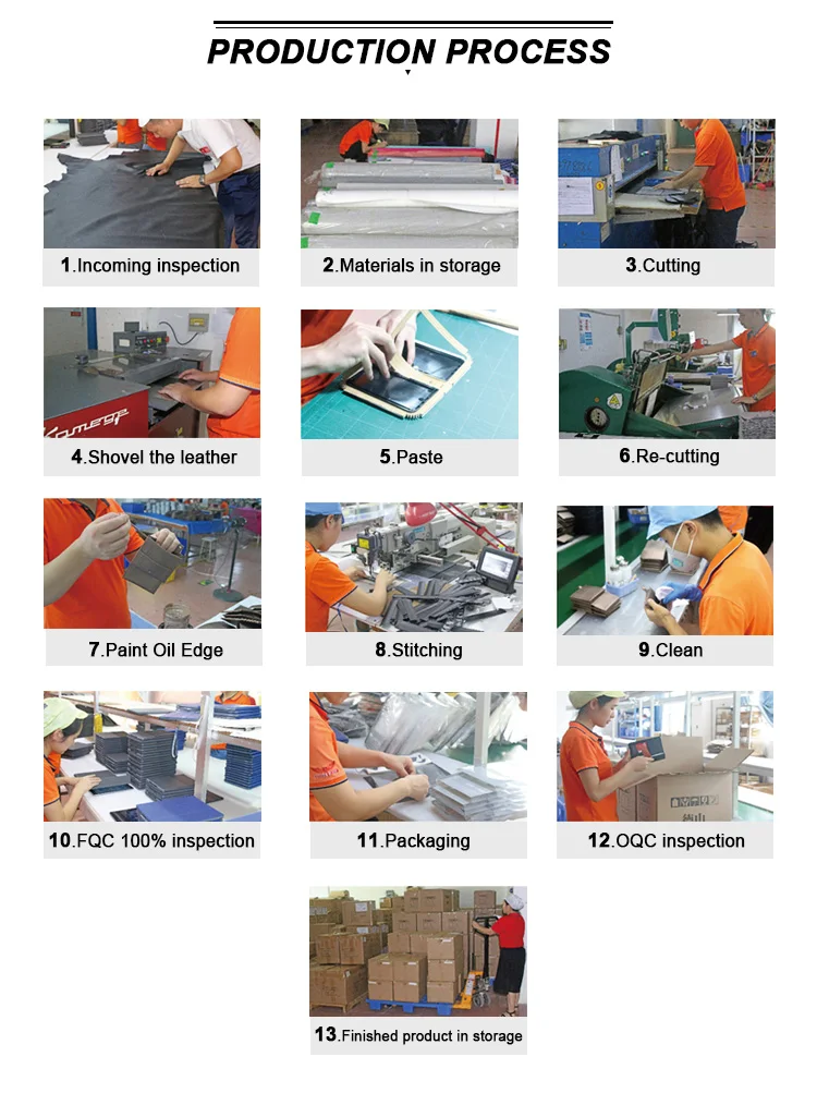 Production process