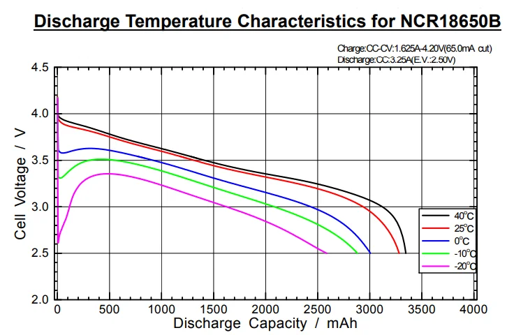 discharge temperature.png