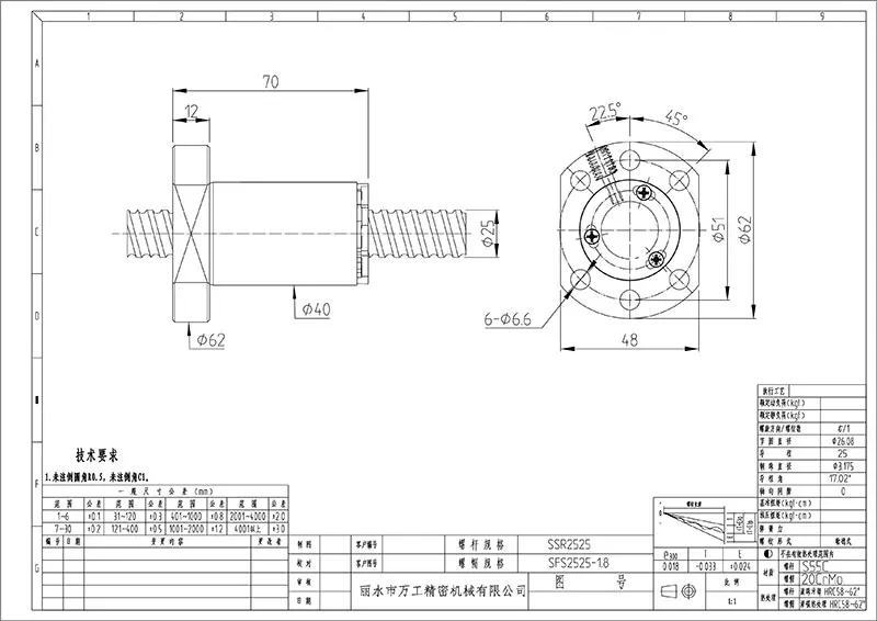 SFS2525