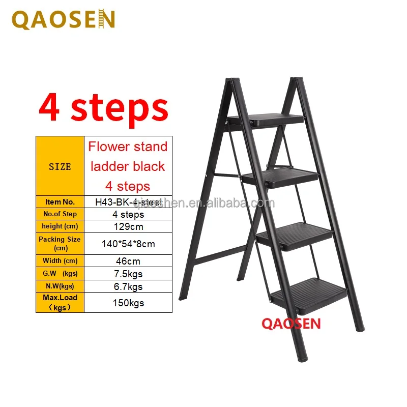 sku 4steps
