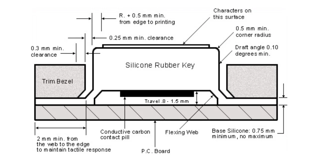 silicone keypad.png